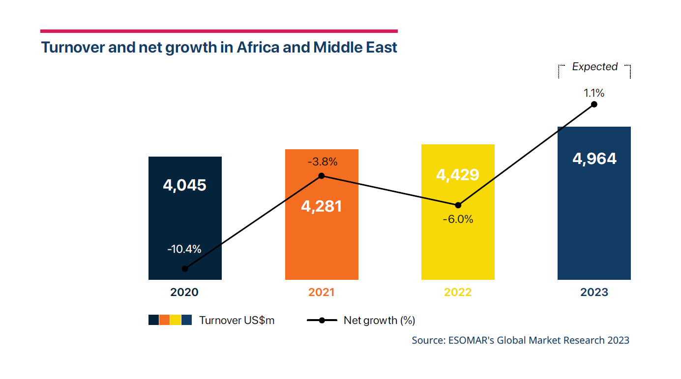 2024: A turning point for the Middle East and Africa? - Research World