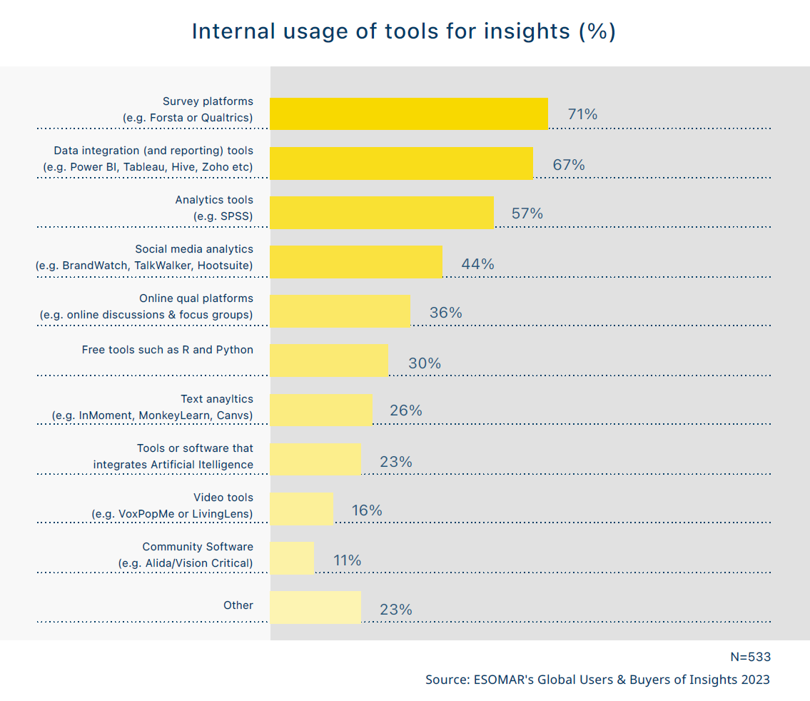 rw internal usate of tools for insights