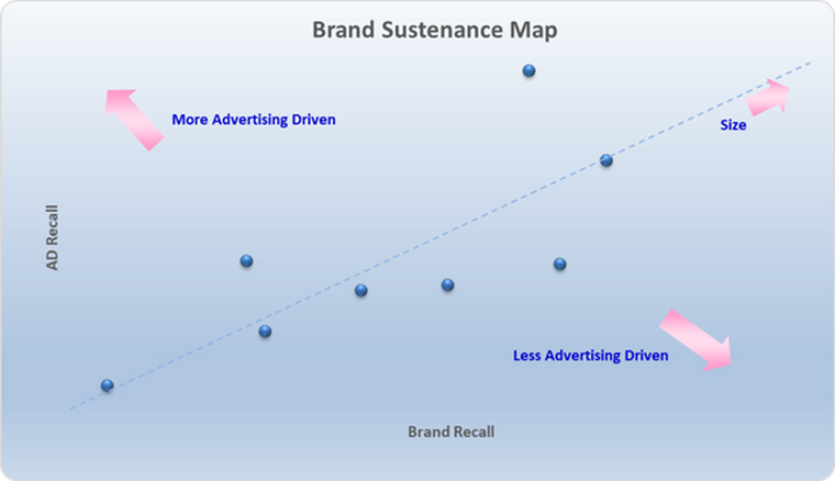 The Brand Scorecard Framework: Diagnosing Performance, Predicting ...