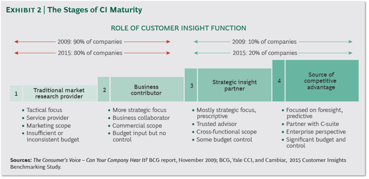 the-road-to-business-impact-research-world